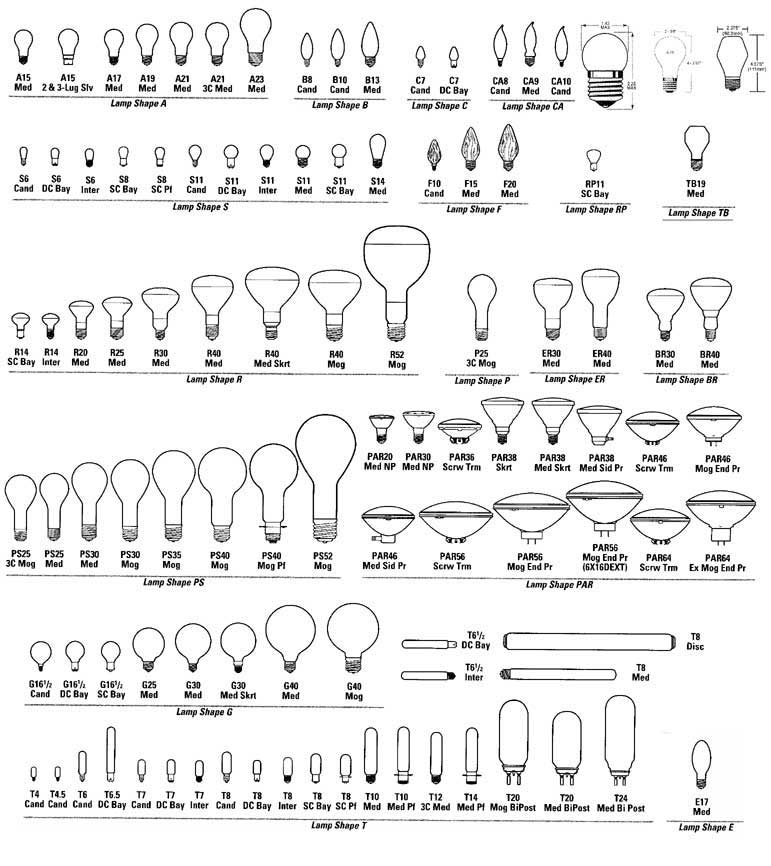 Раскраска: Лампочка (объекты) #119574 - Бесплатные раскраски для печати